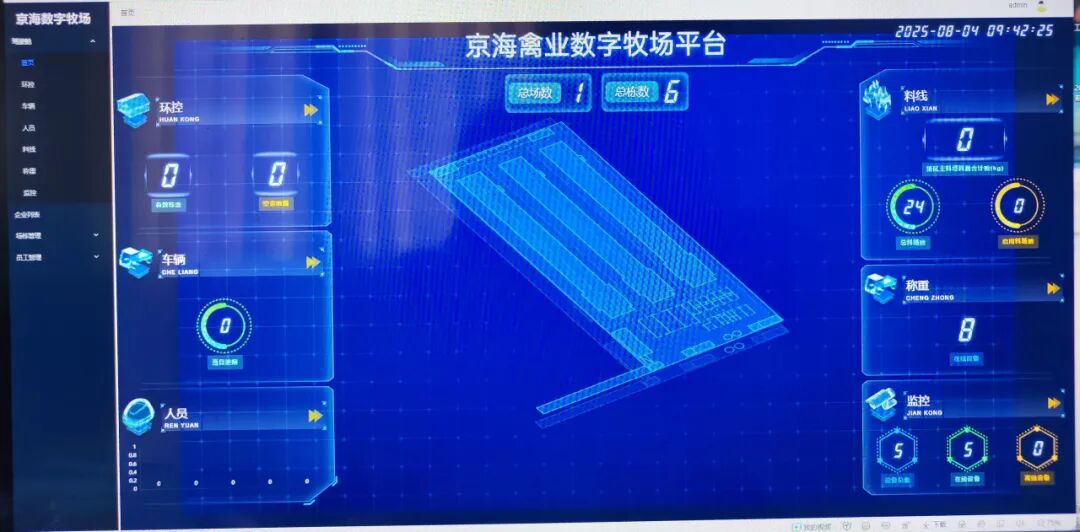 数字消费场景创新案例｜南通：京海集团数字化牧场平台