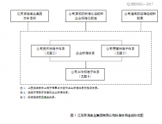 江苏京海禽业集团有限公司企业标准