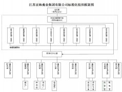 京海标准化组织框架图